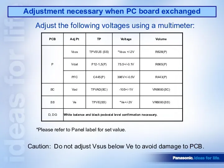Adjustment necessary when PC board exchanged Adjust the following voltages using