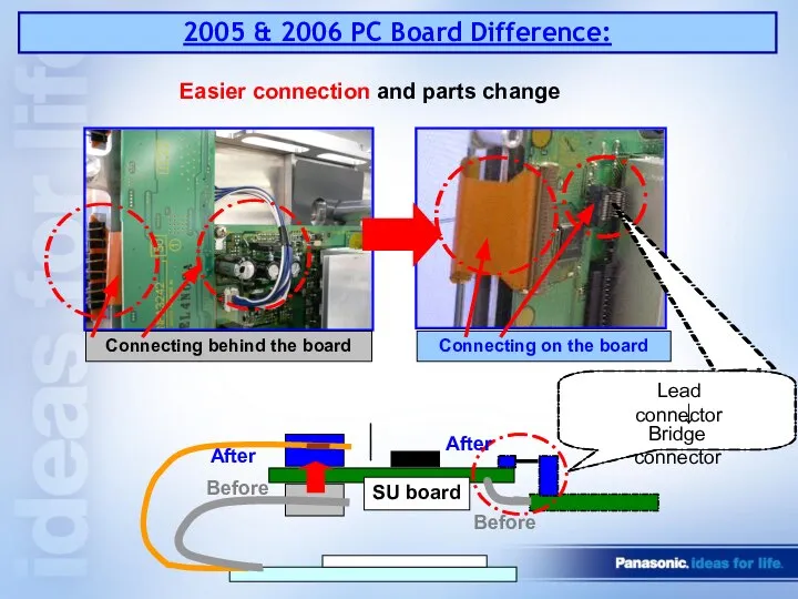 2005 & 2006 PC Board Difference: Easier connection and parts change