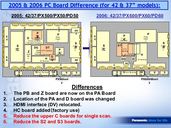 2005 & 2006 PC Board Difference (for 42 & 37” models):