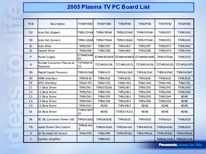 2005 Plasma TV PC Board List