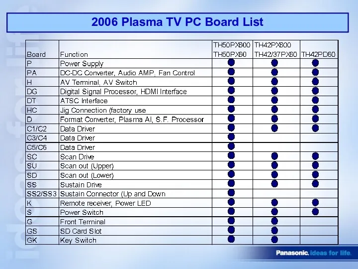 2006 Plasma TV PC Board List