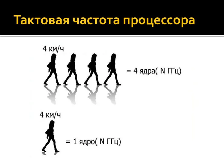 Тактовая частота процессора