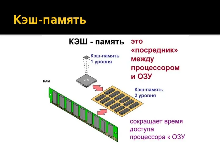 Кэш-память