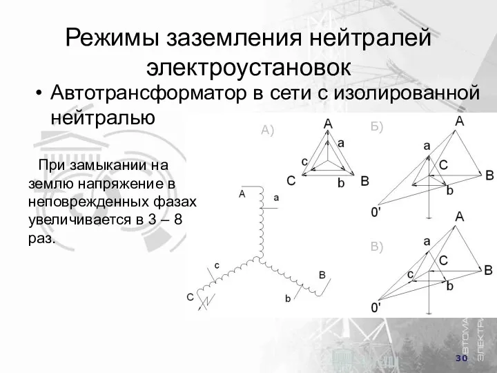 Режимы заземления нейтралей электроустановок Автотрансформатор в сети с изолированной нейтралью При