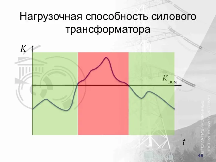 Нагрузочная способность силового трансформатора