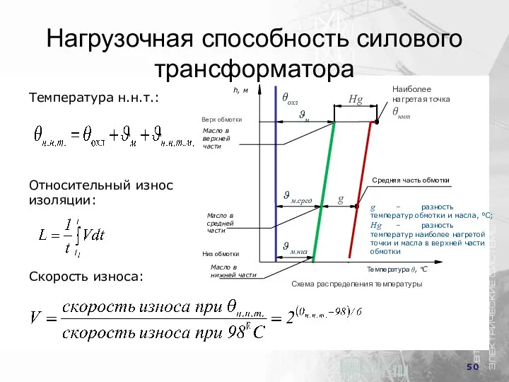 Нагрузочная способность силового трансформатора Температура θ, ºС g ϑ м.сред Масло