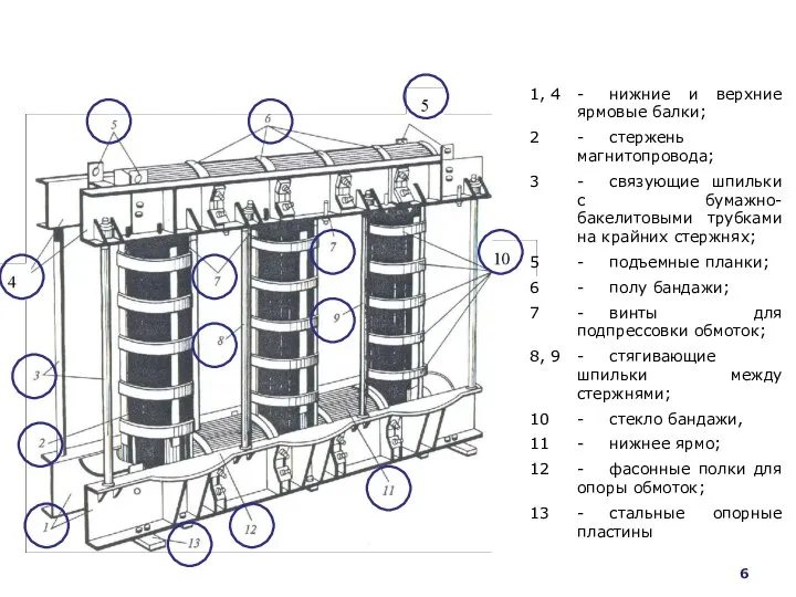 1, 4 - нижние и верхние ярмовые балки; 2 - стержень