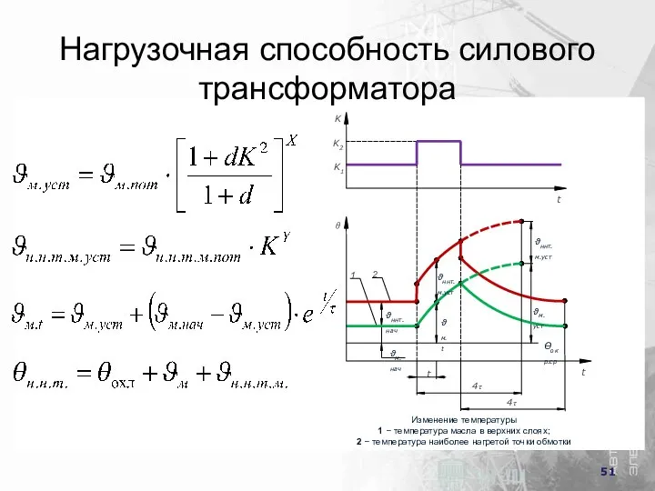 Нагрузочная способность силового трансформатора