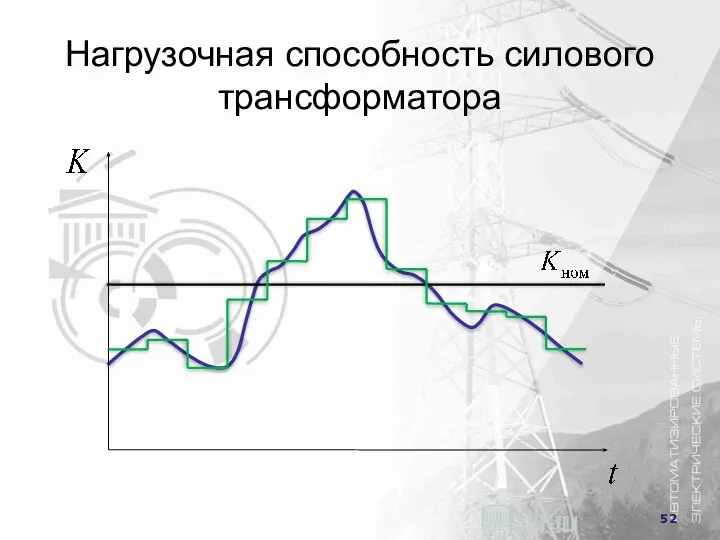 Нагрузочная способность силового трансформатора