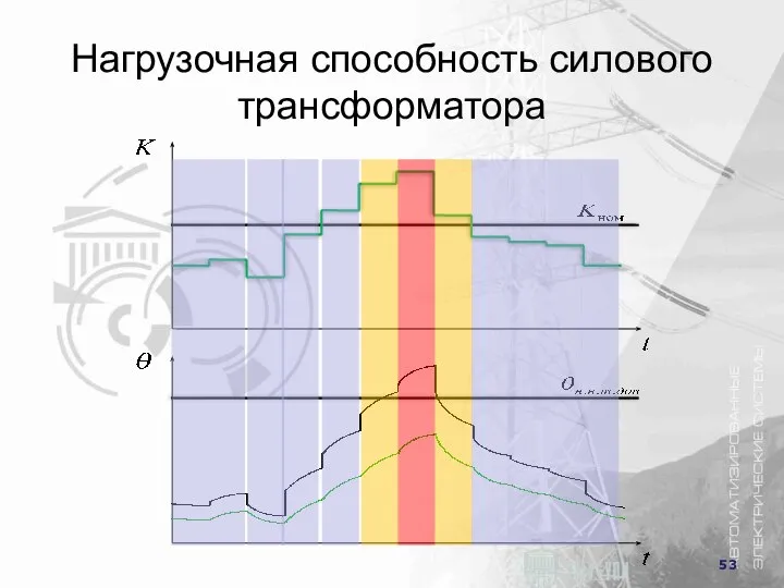 Нагрузочная способность силового трансформатора