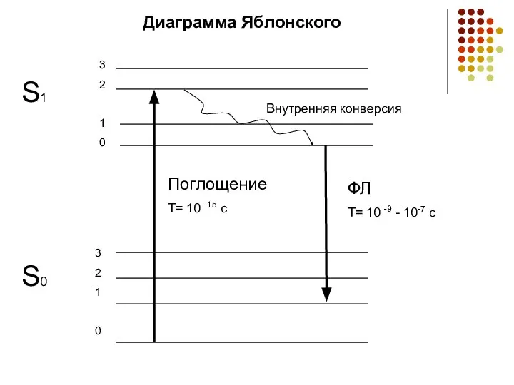 S0 3 2 1 0 3 2 1 0 S1 Внутренняя