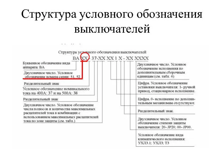 Структура условного обозначения выключателей