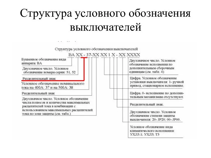 Структура условного обозначения выключателей