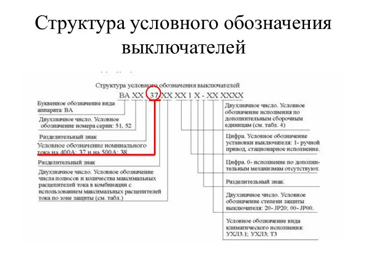 Структура условного обозначения выключателей