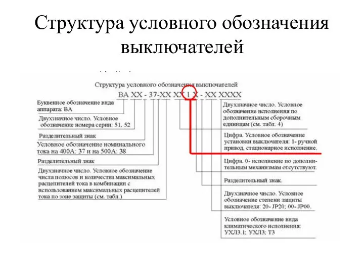 Структура условного обозначения выключателей