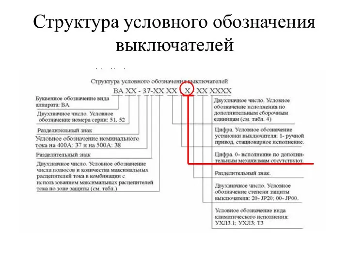 Структура условного обозначения выключателей