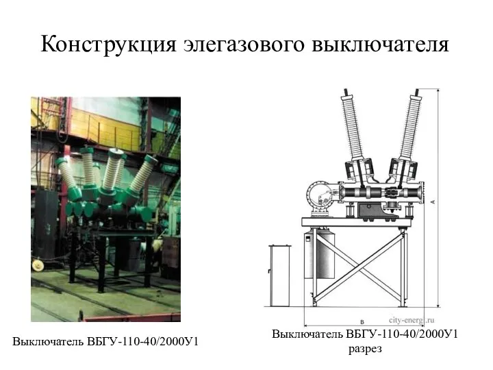 Конструкция элегазового выключателя Выключатель ВБГУ-110-40/2000У1 Выключатель ВБГУ-110-40/2000У1 разрез