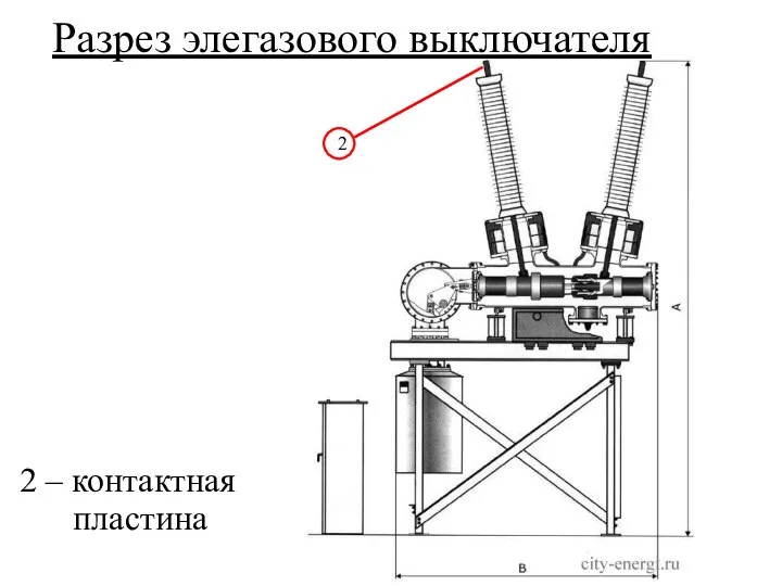 Разрез элегазового выключателя 2 – контактная пластина 2