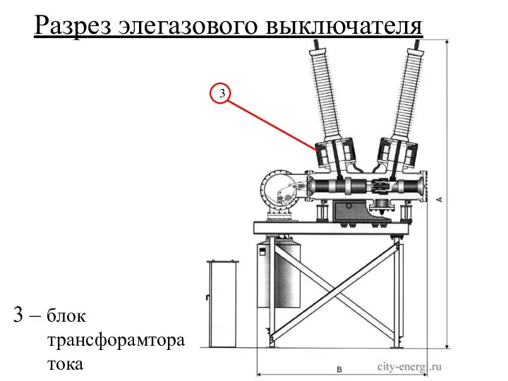 Разрез элегазового выключателя 3 – блок трансфорамтора тока 3