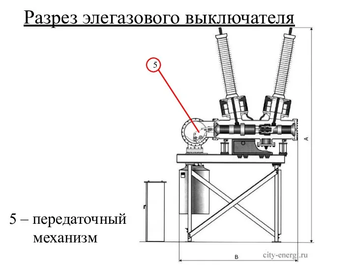 Разрез элегазового выключателя 5 – передаточный механизм 5