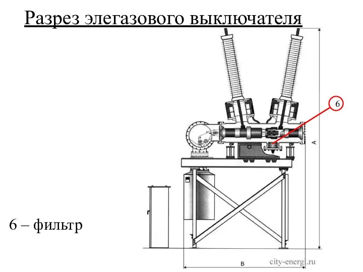 Разрез элегазового выключателя 6 – фильтр 6