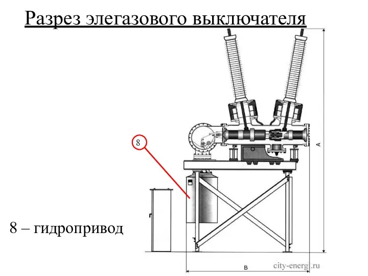 Разрез элегазового выключателя 8 – гидропривод 8