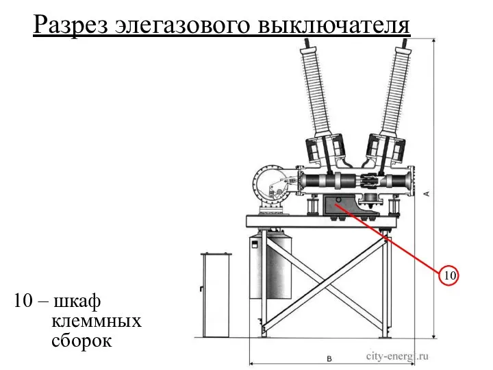 Разрез элегазового выключателя 10 – шкаф клеммных сборок 10