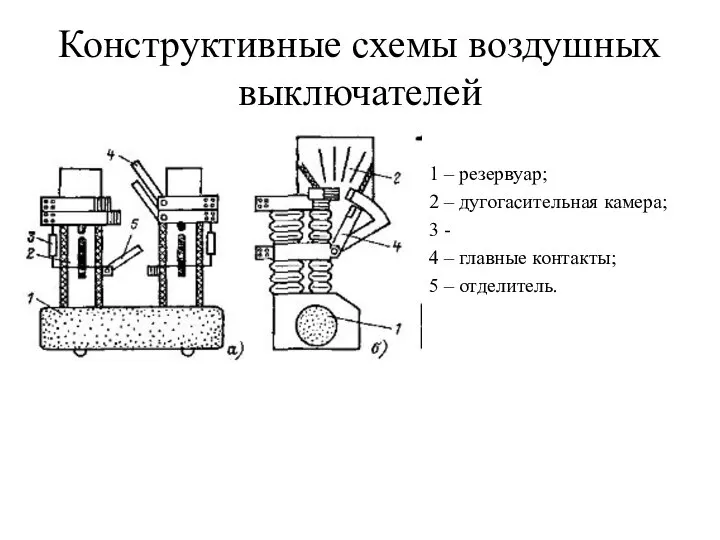 Конструктивные схемы воздушных выключателей 1 – резервуар; 2 – дугогасительная камера;