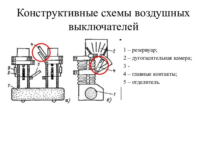 Конструктивные схемы воздушных выключателей 1 – резервуар; 2 – дугогасительная камера;