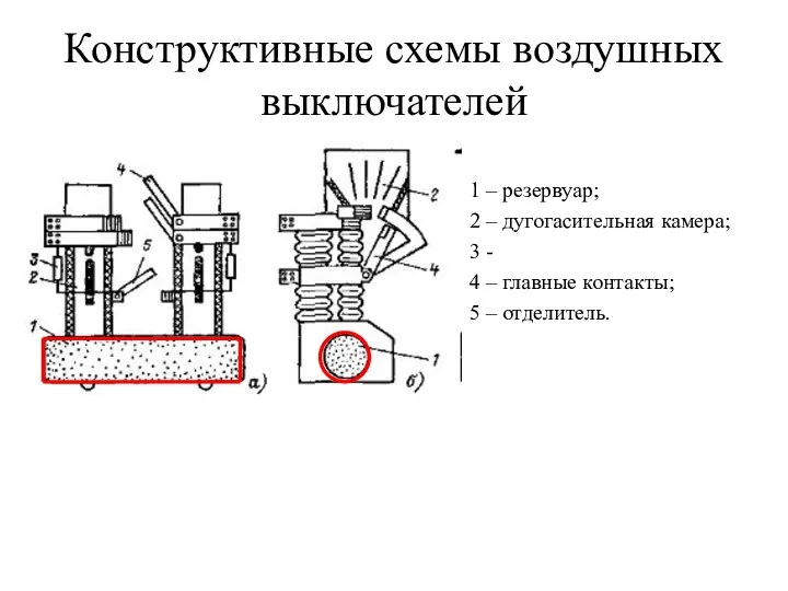 Конструктивные схемы воздушных выключателей 1 – резервуар; 2 – дугогасительная камера;