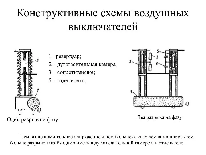 Конструктивные схемы воздушных выключателей 1 –резервуар; 2 – дугогасительная камера; 3