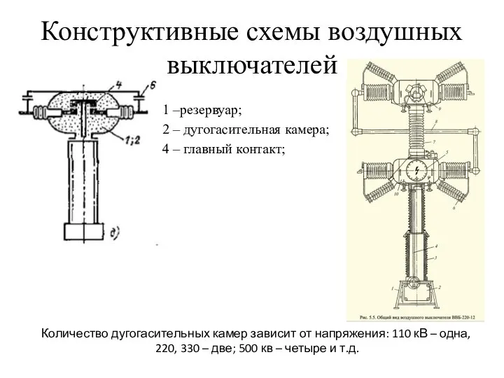 Конструктивные схемы воздушных выключателей 1 –резервуар; 2 – дугогасительная камера; 4