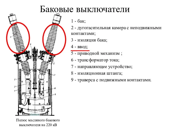 Баковые выключатели 1 - бак; 2 - дугогасительная камера с неподвижными