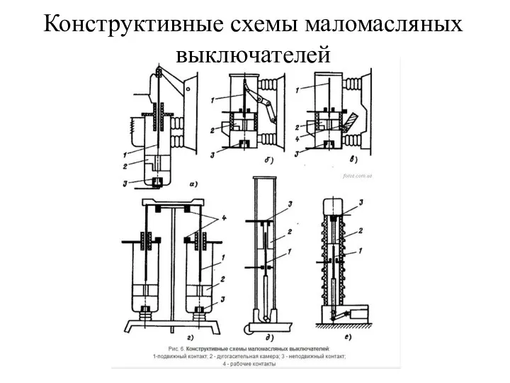 Конструктивные схемы маломасляных выключателей