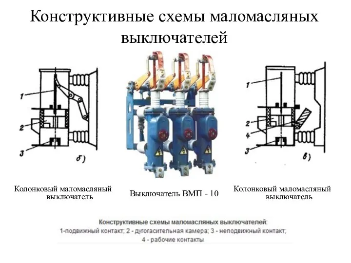 Конструктивные схемы маломасляных выключателей Колонковый маломасляный выключатель Выключатель ВМП - 10 Колонковый маломасляный выключатель