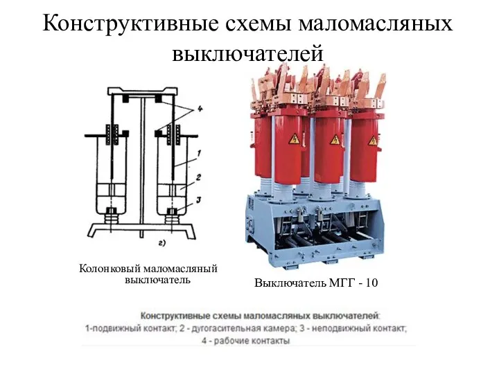 Конструктивные схемы маломасляных выключателей Колонковый маломасляный выключатель Выключатель МГГ - 10