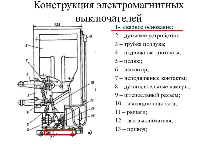 Конструкция электромагнитных выключателей 1- сварное основание; 2 – дутьевое устройство; 3