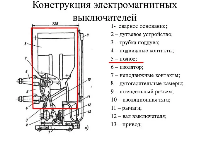 Конструкция электромагнитных выключателей 1- сварное основание; 2 – дутьевое устройство; 3