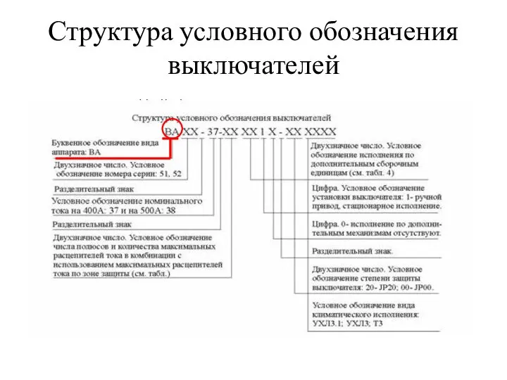 Структура условного обозначения выключателей