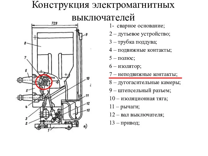 Конструкция электромагнитных выключателей 1- сварное основание; 2 – дутьевое устройство; 3