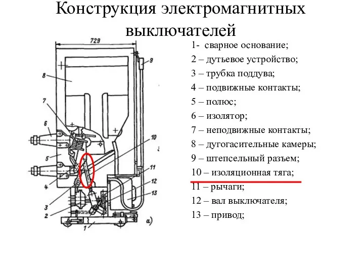 Конструкция электромагнитных выключателей 1- сварное основание; 2 – дутьевое устройство; 3