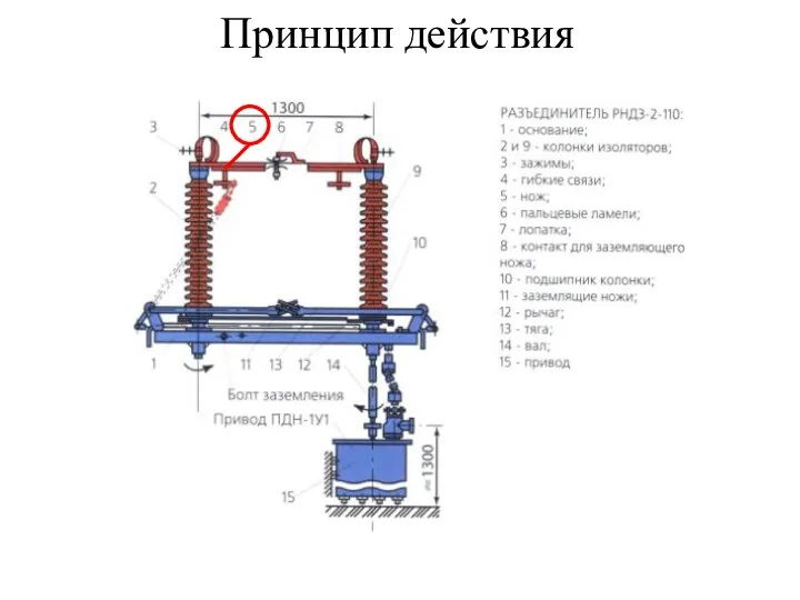 Принцип действия