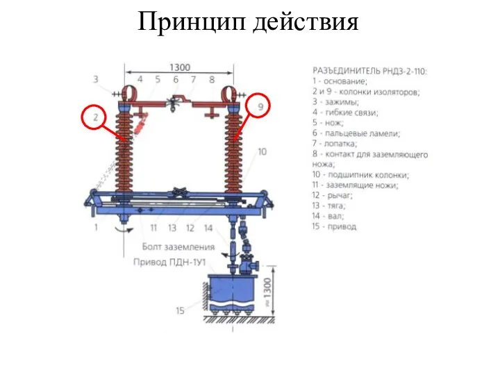 Принцип действия