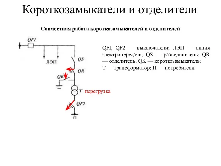 Короткозамыкатели и отделители Совместная работа короткозамыкателей и отделителей QFI, QF2 —