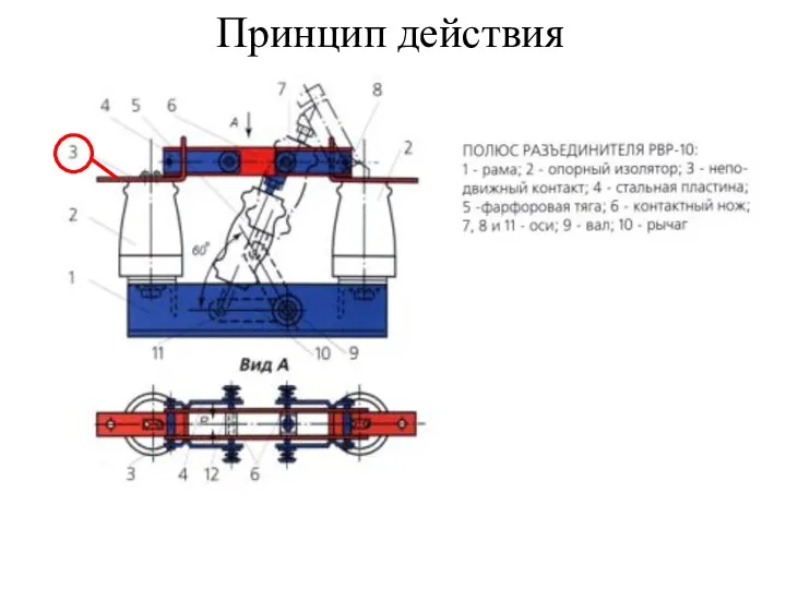 Принцип действия