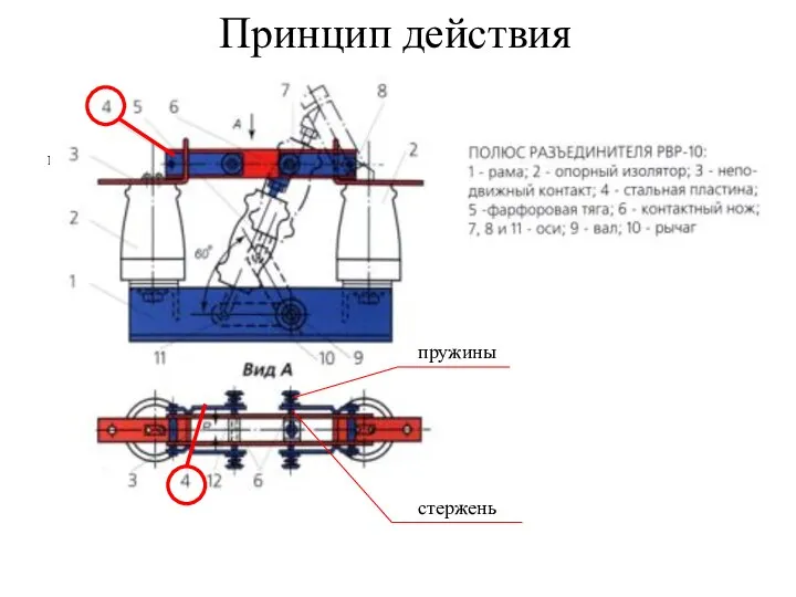 Принцип действия пружины пружины стержень