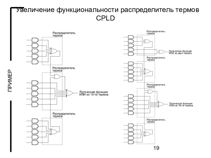 Увеличение функциональности распределитель термов CPLD