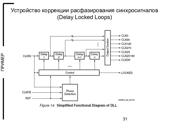 Устройство коррекции расфазирования синхросигналов (Delay Locked Loops)