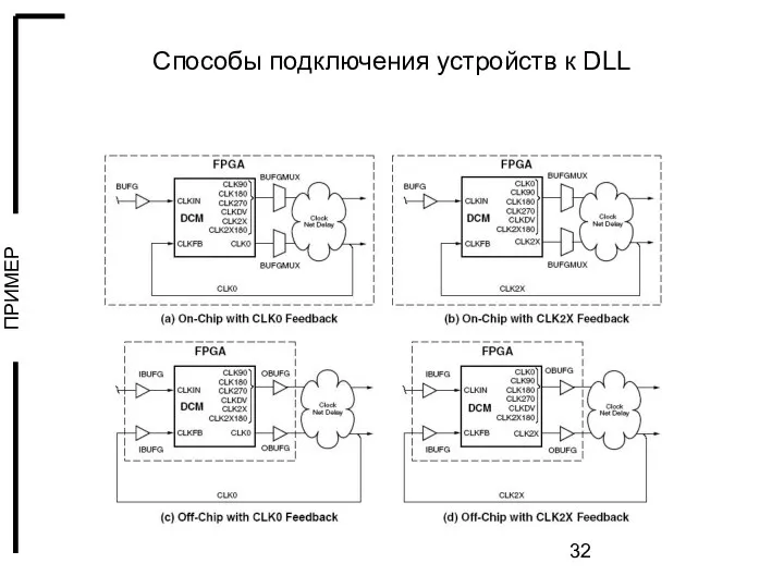 Способы подключения устройств к DLL