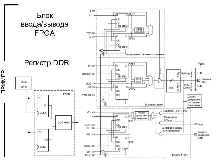 Блок ввода/вывода FPGA Регистр DDR